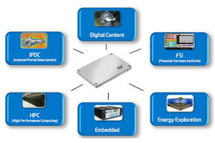 友尚集團力推工業電腦代理產品解決方案，助力企業管理智能化升級