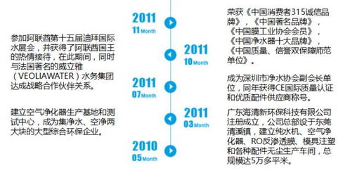 海清新將亮相2017中國唐山兩凈博覽會，引領企業管理新風向