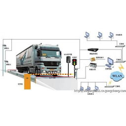 上海仕岡60噸無(wú)人值守電子地磅 價(jià)格親民，通信科技助推高效技術(shù)開發(fā)